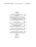 METHOD AND APPARATUS FOR TRANSMITTING AND RECEIVING SIGNALS IN     MULTI-CELLULAR NETWORK diagram and image