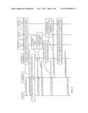 Enabling CDMA2000 System Sharing in LTE diagram and image