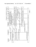 Enabling CDMA2000 System Sharing in LTE diagram and image