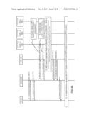 Enabling CDMA2000 System Sharing in LTE diagram and image