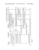 Enabling CDMA2000 System Sharing in LTE diagram and image