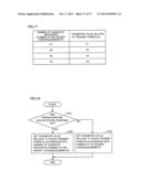 MOBILE STATION DEVICE, COMMUNICATION SYSTEM, COMMUNICATION METHOD AND     INTEGRATED CIRCUIT diagram and image