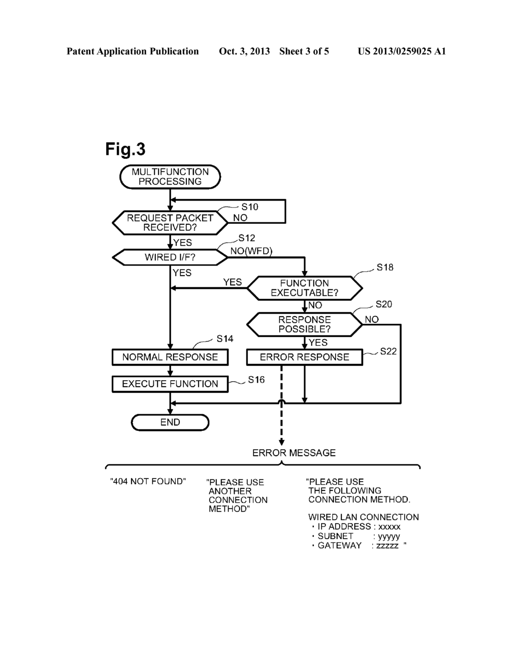 COMMUNICATION APPARATUS, COMMUNICATION SYSTEMS, METHODS, AND     NON-TRANSITORY COMPUTER-READABLE MEDIA FOR PROCESSING DATA ACCORDING TO     DIFFERENT PROTOCOLS IN RESPONSE TO PACKETS RECEIVED USING DIFFERENT     INTERFACE STANDARDS - diagram, schematic, and image 04