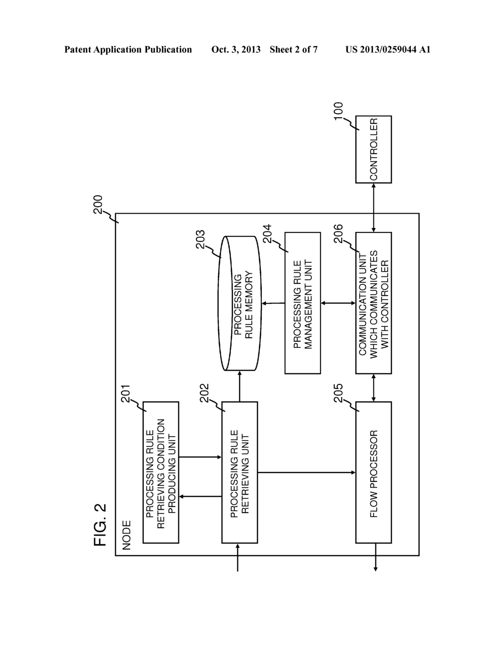 COMMUNICATION SYSTEM, NODE, PACKET FORWARDING METHOD AND PROGRAM - diagram, schematic, and image 03