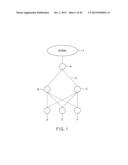 COMMUNICATION STATION, COMMUNICATION CONTROL PROGRAM, AND COMMUNICATION     NETWORK SYSTEM diagram and image