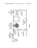 TUNABLE OPTO-ELECTRONIC OSCILLATOR HAVING OPTICAL RESONATOR FILTER     OPERATING AT SELECTED MODULATION SIDEBAND diagram and image