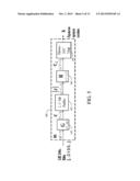 MULTI-USER COMMUNICATION USING SPARSE SPACE CODES diagram and image