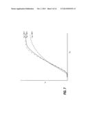 TRANSMITTER LINEARIZED IN RESPONSE TO DERIVATIVE SIGNAL AND METHOD     THEREFOR diagram and image