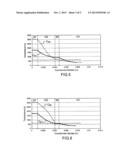 Device for Generating a High Temperature Gradient in a Nuclear Fuel Sample diagram and image