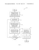 Method and System for Controlling X-Ray Focal Spot Characteristics for     Tomosynthesis and Mammography Imaging diagram and image