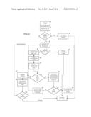 Social interaction system between anonymous users diagram and image