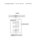 COMMUNICATION APPARATUS AND KEY MANAGING METHOD diagram and image