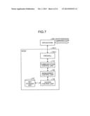 COMMUNICATION APPARATUS AND KEY MANAGING METHOD diagram and image