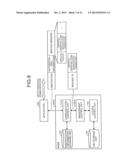 COMMUNICATION APPARATUS AND KEY MANAGING METHOD diagram and image