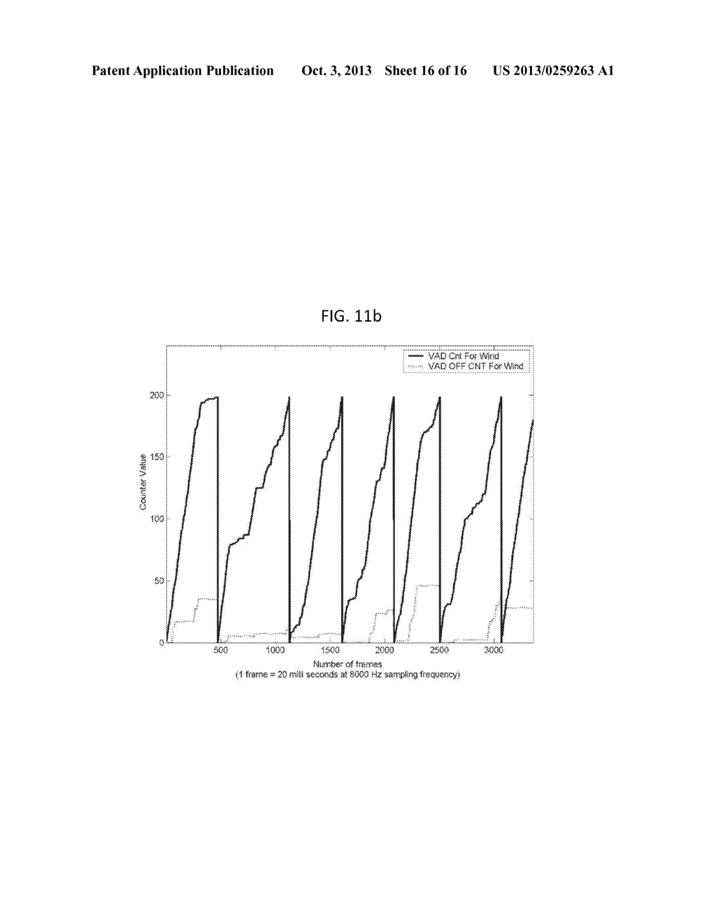 Removal of Wind Noise from Communication Signals - diagram, schematic, and image 17