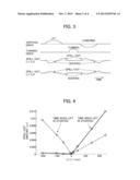 AUTOMATIC ANALYZER diagram and image