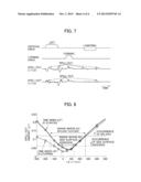 AUTOMATIC ANALYZER diagram and image