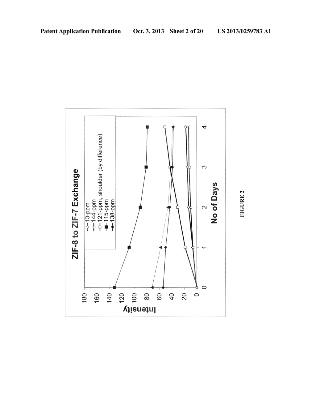 LINKER EXCHANGE IN ZEOLITIC IMIDAZOLATE FRAMEWORKS - diagram, schematic, and image 03