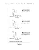 CLIP INHIBITORS AND METHODS OF MODULATING IMMUNE FUNCTION diagram and image