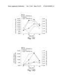 CLIP INHIBITORS AND METHODS OF MODULATING IMMUNE FUNCTION diagram and image