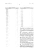 CLIP INHIBITORS AND METHODS OF MODULATING IMMUNE FUNCTION diagram and image