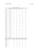 CLIP INHIBITORS AND METHODS OF MODULATING IMMUNE FUNCTION diagram and image