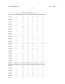 CLIP INHIBITORS AND METHODS OF MODULATING IMMUNE FUNCTION diagram and image