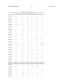 CLIP INHIBITORS AND METHODS OF MODULATING IMMUNE FUNCTION diagram and image