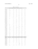 CLIP INHIBITORS AND METHODS OF MODULATING IMMUNE FUNCTION diagram and image