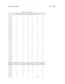 CLIP INHIBITORS AND METHODS OF MODULATING IMMUNE FUNCTION diagram and image