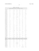 CLIP INHIBITORS AND METHODS OF MODULATING IMMUNE FUNCTION diagram and image