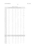 CLIP INHIBITORS AND METHODS OF MODULATING IMMUNE FUNCTION diagram and image