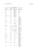 Combinations of Hepatitis C Virus Inhibitors diagram and image