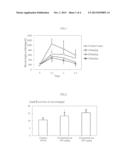 COMPOSITION COMPRISING FERMENTED TEA EXTRACTS FOR REDUCING LIPID LEVEL diagram and image