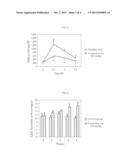 COMPOSITION COMPRISING FERMENTED TEA EXTRACTS FOR REDUCING LIPID LEVEL diagram and image