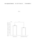 COMPOSITION COMPRISING FERMENTED TEA EXTRACTS FOR REDUCING LIPID LEVEL diagram and image