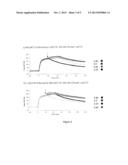 Anti-Cobra Toxin Antibody Fragments and Method of Producing a VHH Library diagram and image