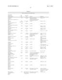 Anti-Cobra Toxin Antibody Fragments and Method of Producing a VHH Library diagram and image