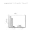 FULLY HUMAN ANTIBODIES TO HIGH MOLECULAR WEIGHT-MELANOMA ASSOCIATED     ANTIGEN AND USES THEREOF diagram and image