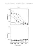 FULLY HUMAN ANTIBODIES TO HIGH MOLECULAR WEIGHT-MELANOMA ASSOCIATED     ANTIGEN AND USES THEREOF diagram and image