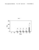 FULLY HUMAN ANTIBODIES TO HIGH MOLECULAR WEIGHT-MELANOMA ASSOCIATED     ANTIGEN AND USES THEREOF diagram and image