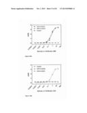 Ang-2 Binding Complexes and Uses Thereof diagram and image