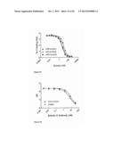 Ang-2 Binding Complexes and Uses Thereof diagram and image