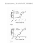 Ang-2 Binding Complexes and Uses Thereof diagram and image