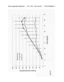 Ang-2 Binding Complexes and Uses Thereof diagram and image