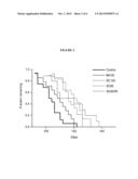 ACTH FOR TREATMENT OF AMYOTROPHIC LATERAL SCLEROSIS diagram and image