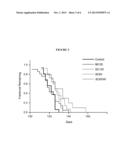 ACTH FOR TREATMENT OF AMYOTROPHIC LATERAL SCLEROSIS diagram and image