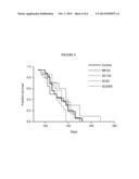 ACTH FOR TREATMENT OF AMYOTROPHIC LATERAL SCLEROSIS diagram and image