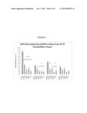 ACTH FOR TREATMENT OF AMYOTROPHIC LATERAL SCLEROSIS diagram and image