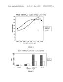 ANTIBODIES diagram and image